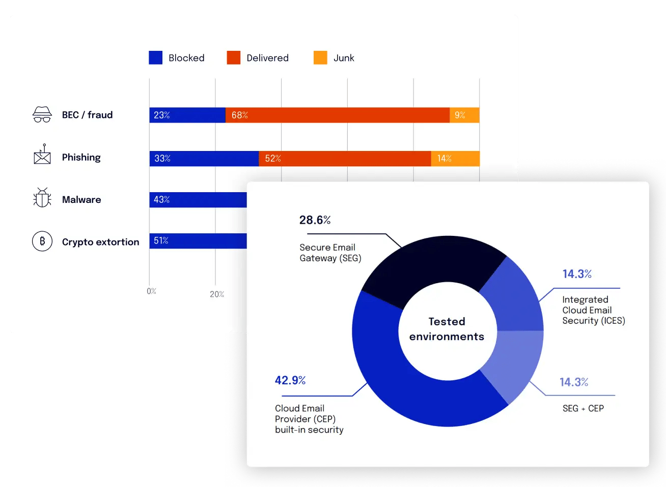 attack_simulation_report_lp_hero_visual copy