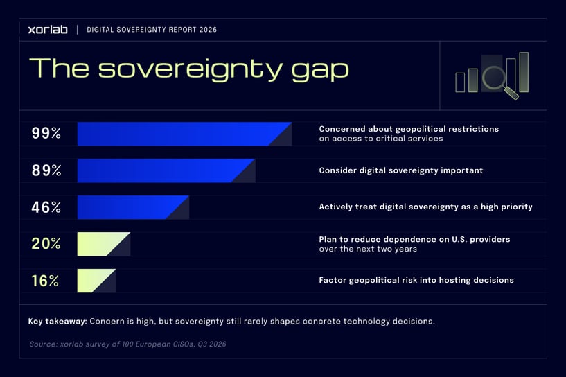 xorlab_digital_sovereignty_report_part_1_infographics_1_dark