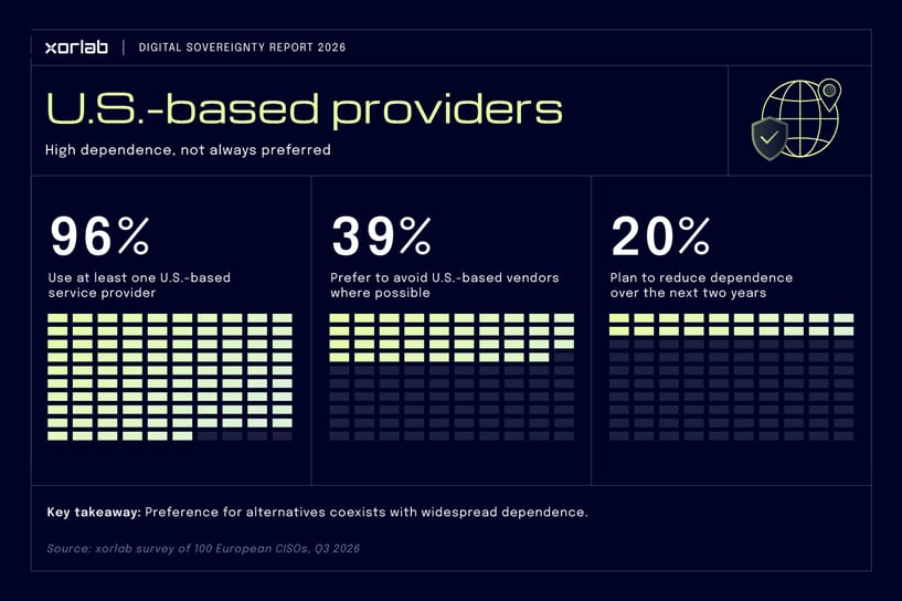 xorlab_digital_sovereignty_report_part_1_infographics_2_dark