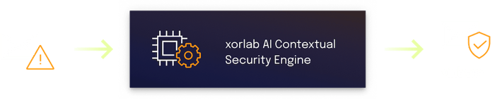 xorlab_contextual_sec_engine_visual