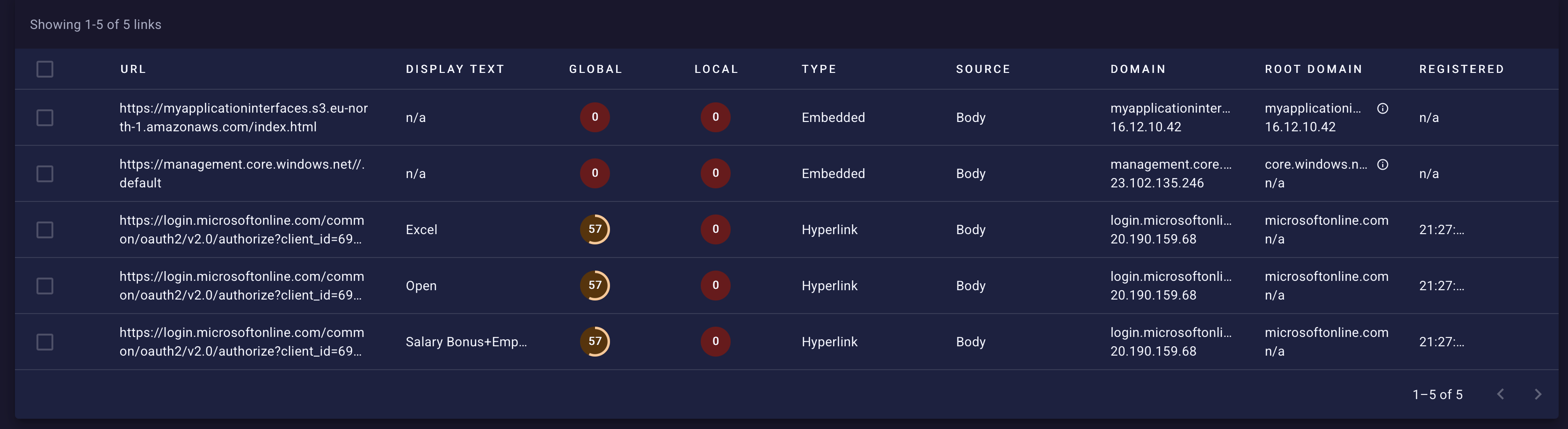 links_benefits_anonymized