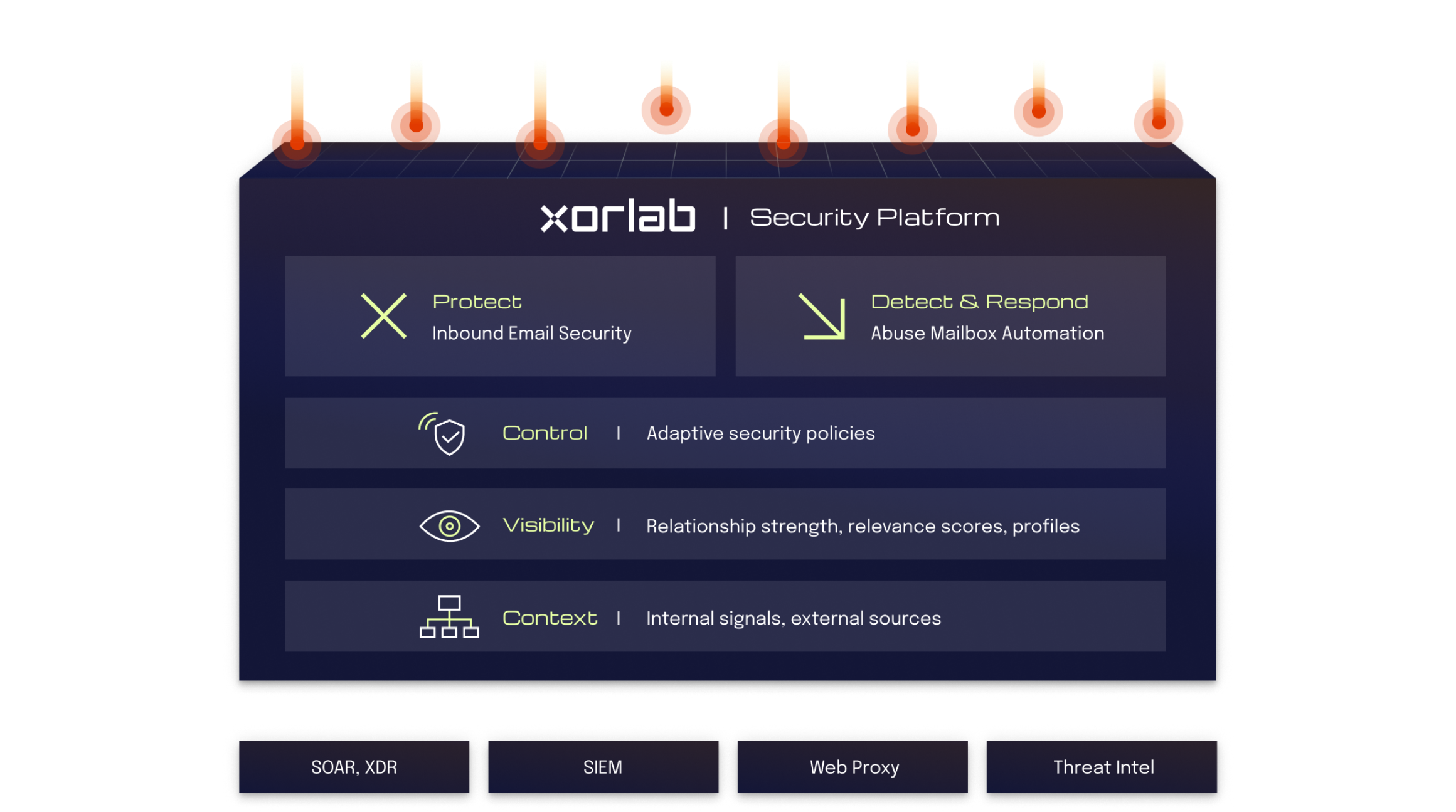Comprehensive Email Security That Adapts to Your Context | xorlab