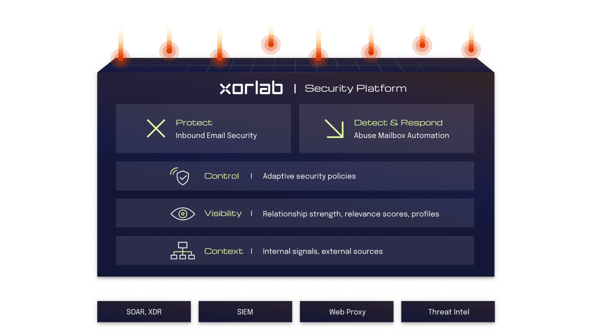 xorlab Security Platform