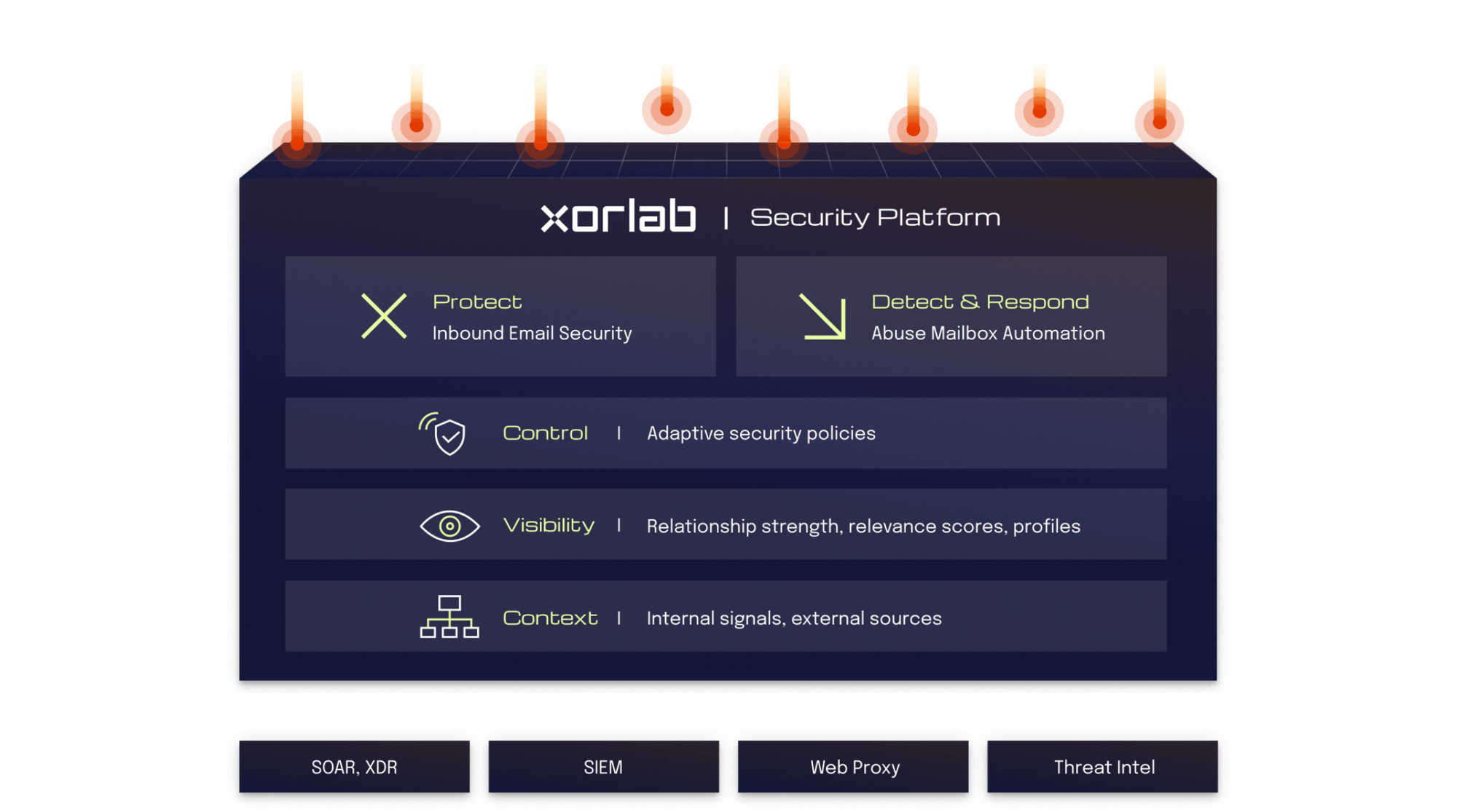 xorlab Security Platform