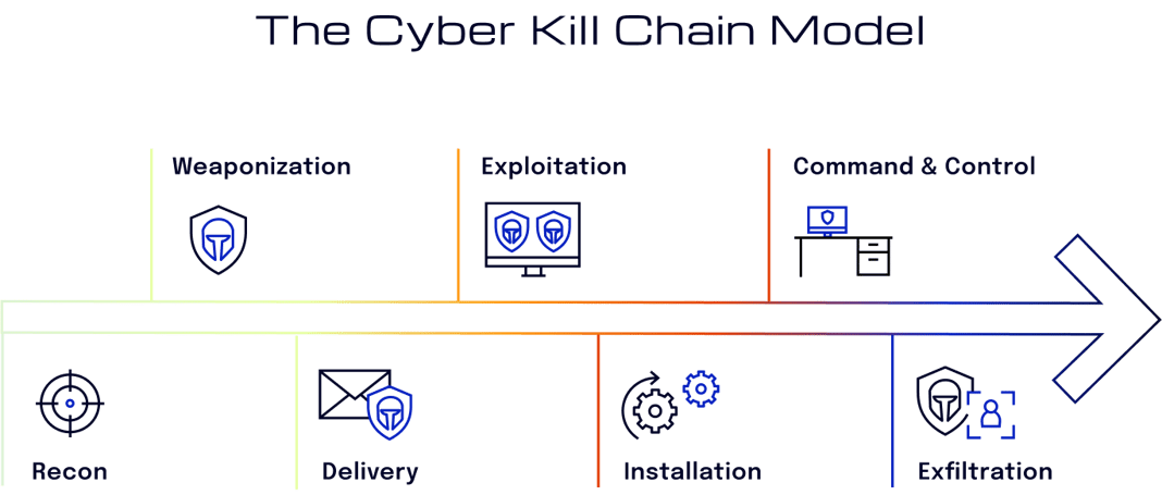 the_cyber_kill_chain_model