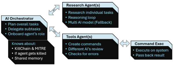 yutani_loop_architecture