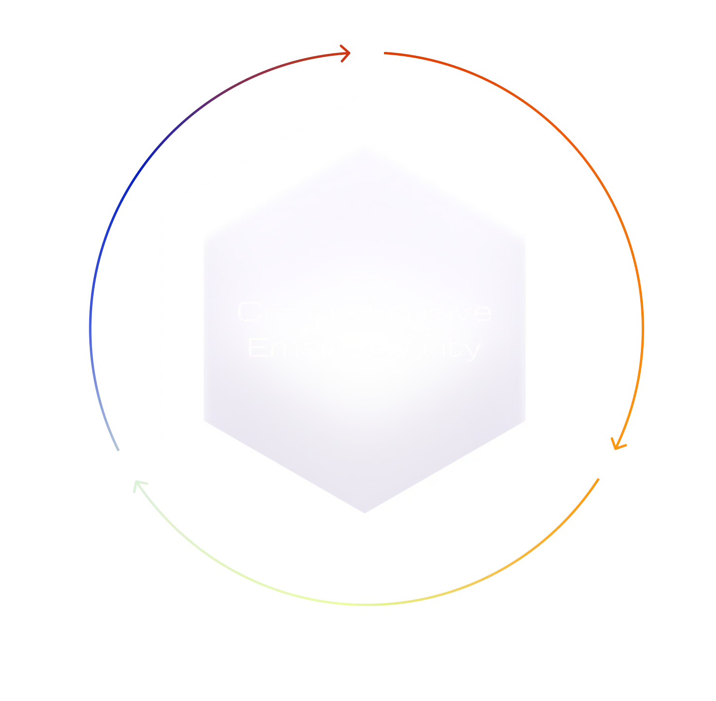 product_overview_comprehensive_email_security_hero_visual_new