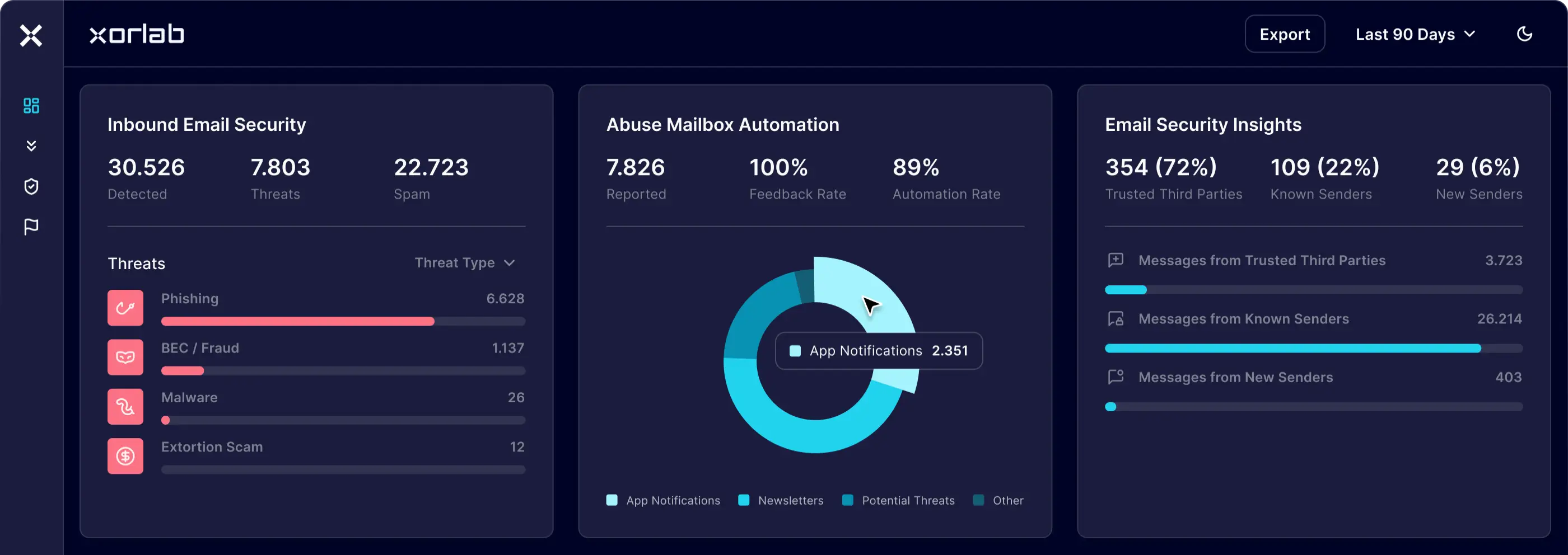 xorlab_dashboard_new_hero_visual_1