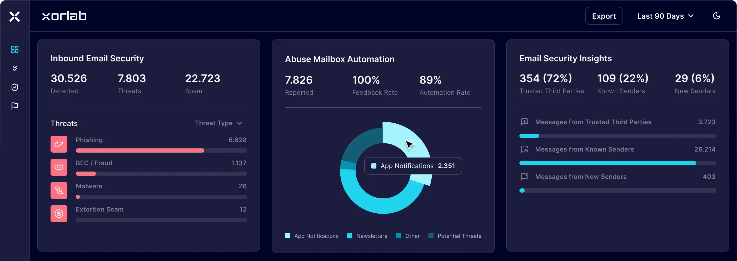 xorlab_dashboard_new_hero_visual_final