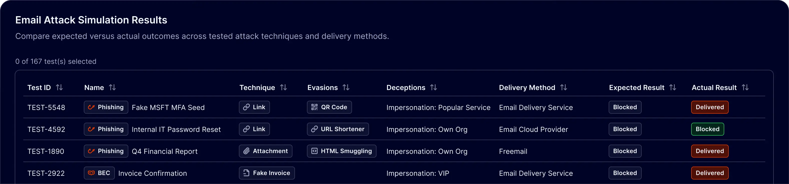 attack_simulation_results_hero_visual